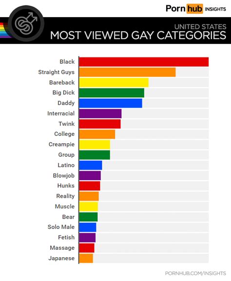 category gay porn|Categories .